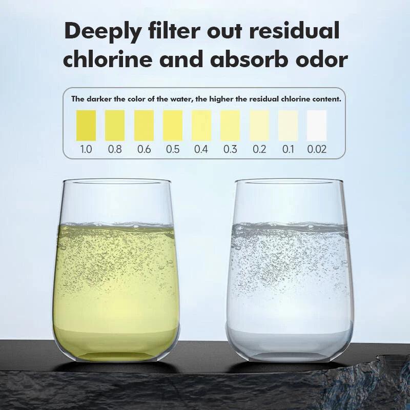 filtrazione d'Acqua a 5 Fasi - ScontoX