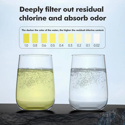 filtrazione d'Acqua a 5 Fasi - ScontoX